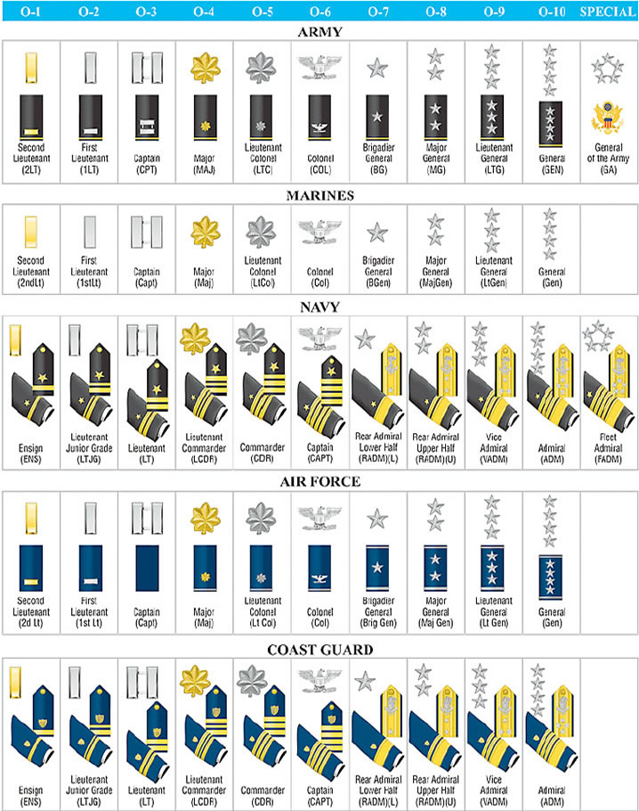 Rank_Structure_Air_Force_Navy_Marines_Army.jpg