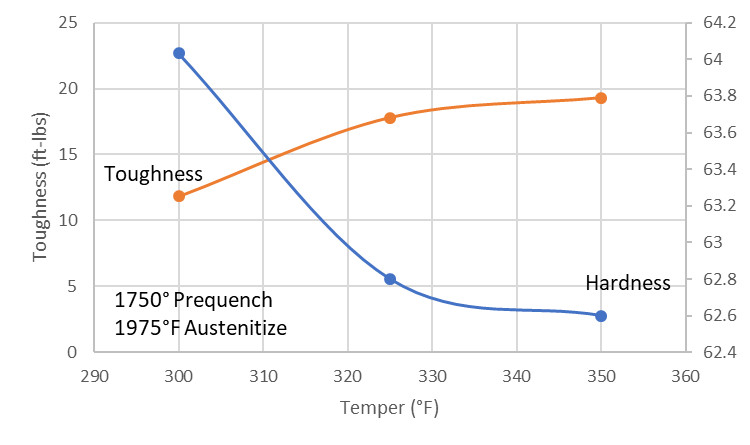1750-prequench-temper-toughness-hardness.jpg