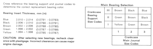 Crank%252520Bearing.gif