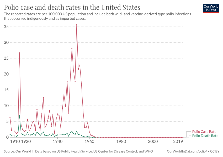 prevalence-of-polio-rates-in-the-united-states.png