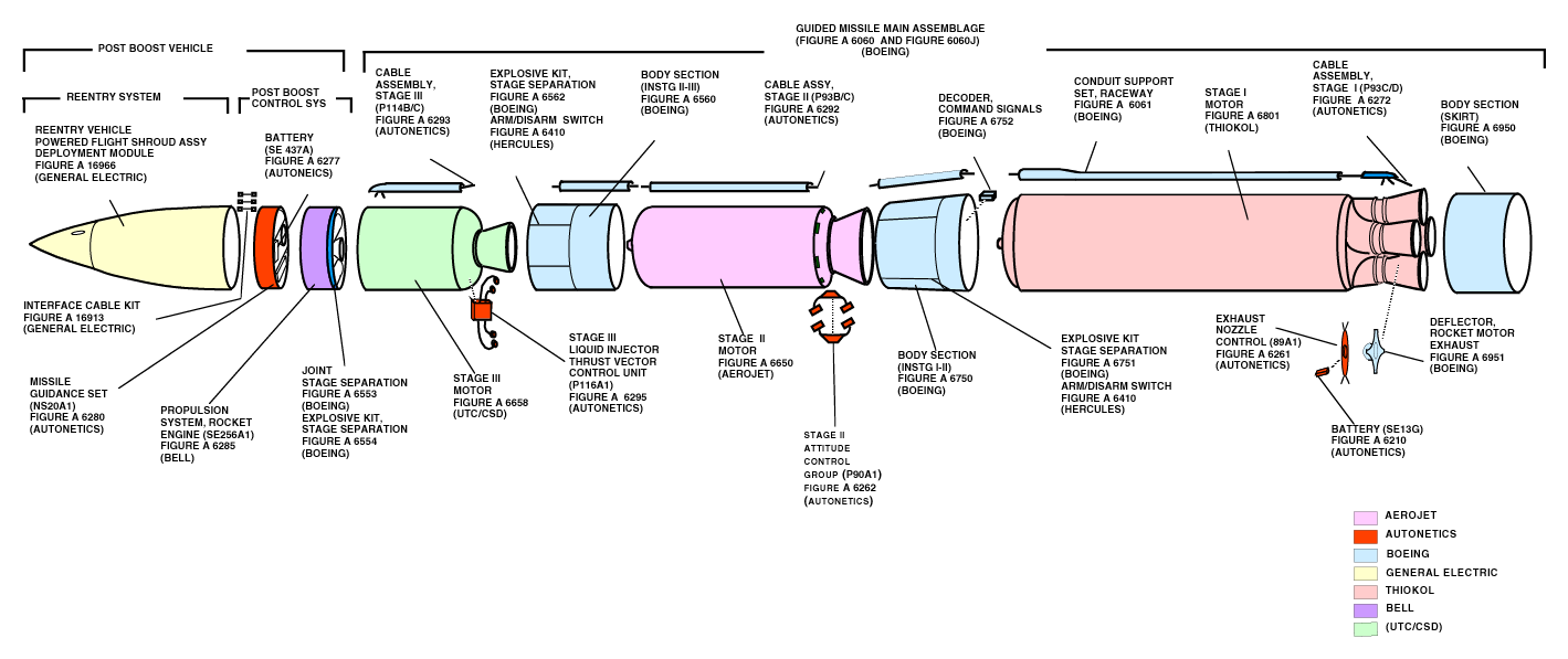Minuteman_III_diagram.png