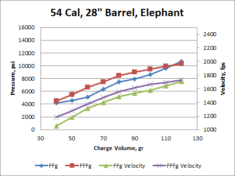 28-in-Barrel-load-data-Elephant.jpg