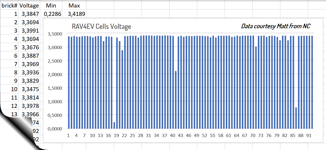 cells_volt.png