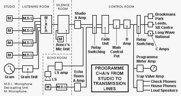 prog_chain.gif