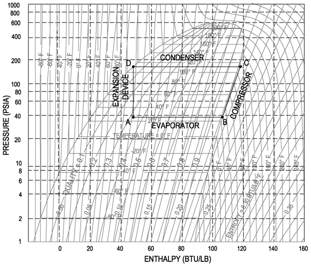 phdiagramrcycle.png