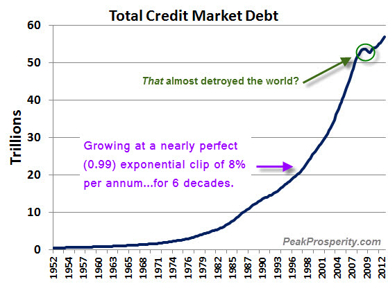Credit-Market-Debt-1-14.jpg