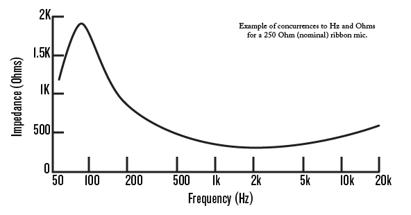 Impedance-Frequency-Graph.png