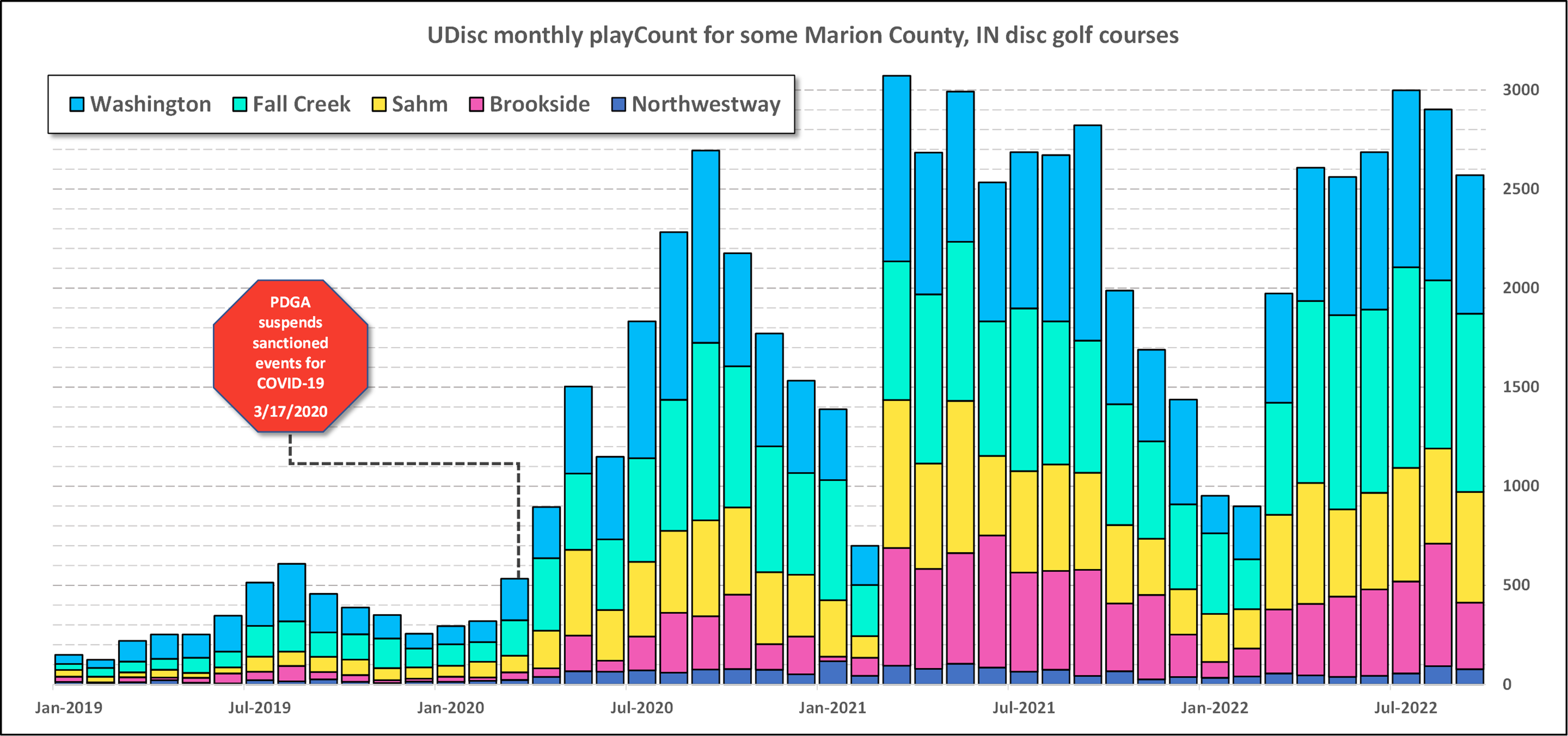 UDiscplay-Count-Time-Series-Summary-Graphic.png