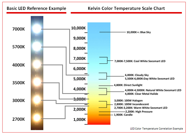 LED-Kelvin-Color-Temperature-Light-Scale-Reference-Chart.jpg