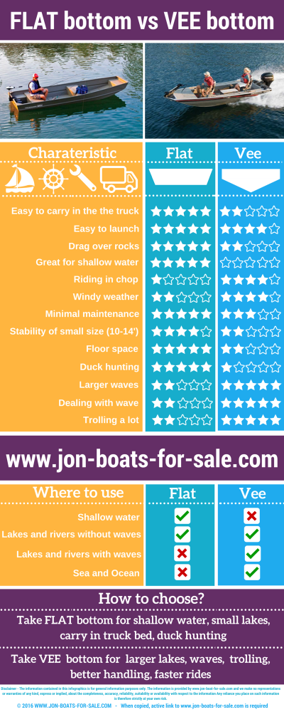 Flat-bottom-vs-V-hull-boat-infographics.png