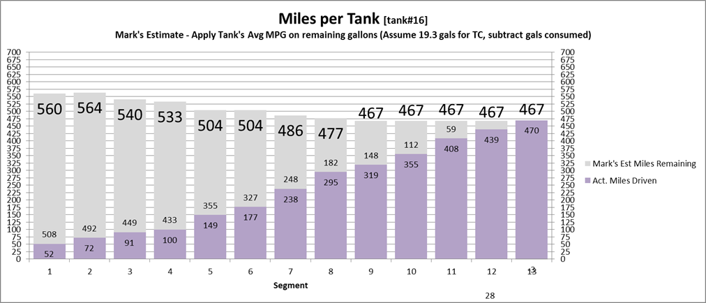 miles_in_tank_21616_image006.png