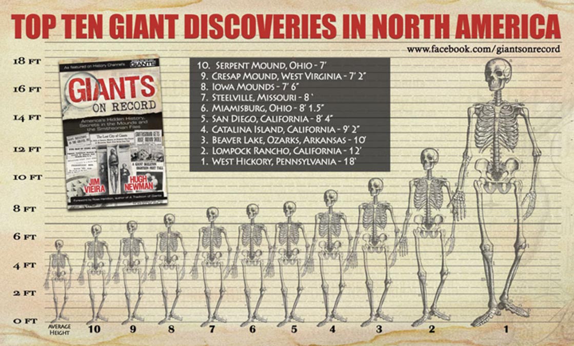 giants-in-north-america.jpg