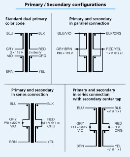 ps_configurations.jpg