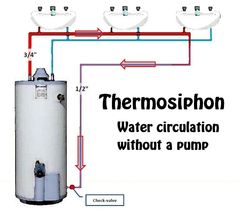 hot_water_recirculation_with_no_pump1.jpg