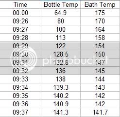 BathTemperatureTest175Data.jpg