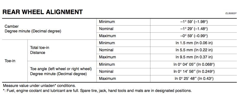 LEAFrearWheelAlignment.jpg