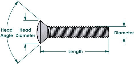 machine-screw-phillips-oval-dimensions1.gif