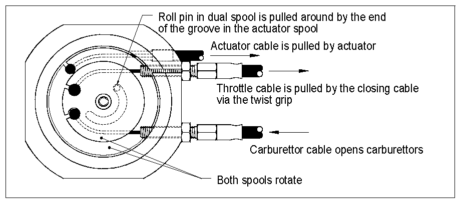 ModelspecificCIUdualspool_MCSU400V2.png