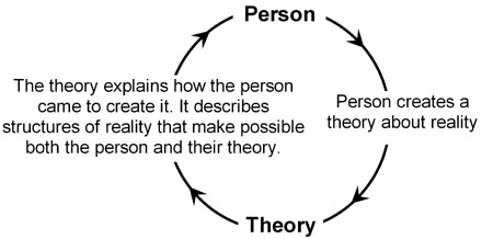 stable_hermeneutic_circle.jpg