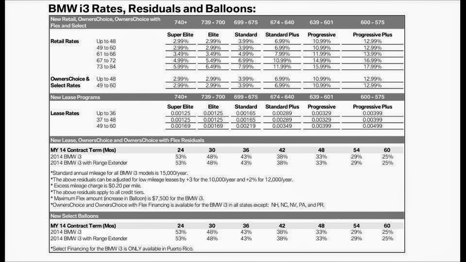 financing+rates1.jpg