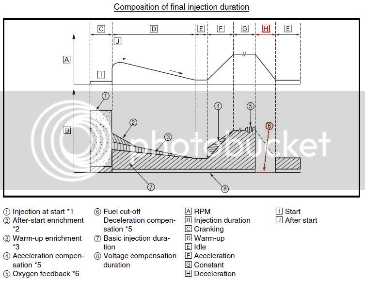 FuelCutOff1.jpg