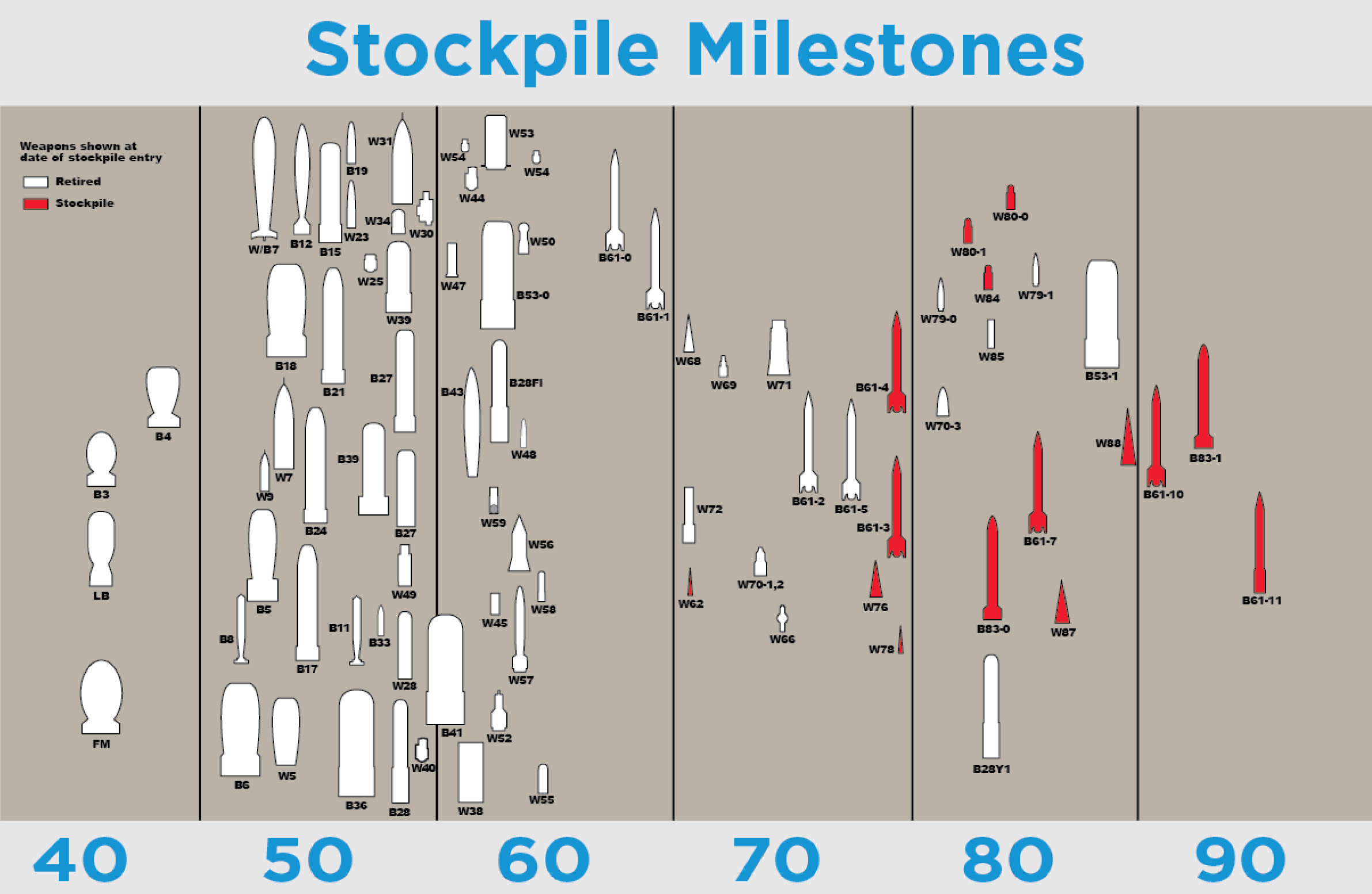 Pantex-Stockpile-Milestones.jpg