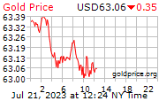 gold_1d_g_USD.png