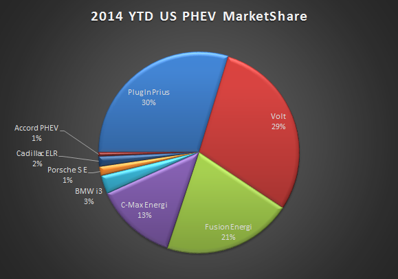 ytd-phev-share.png