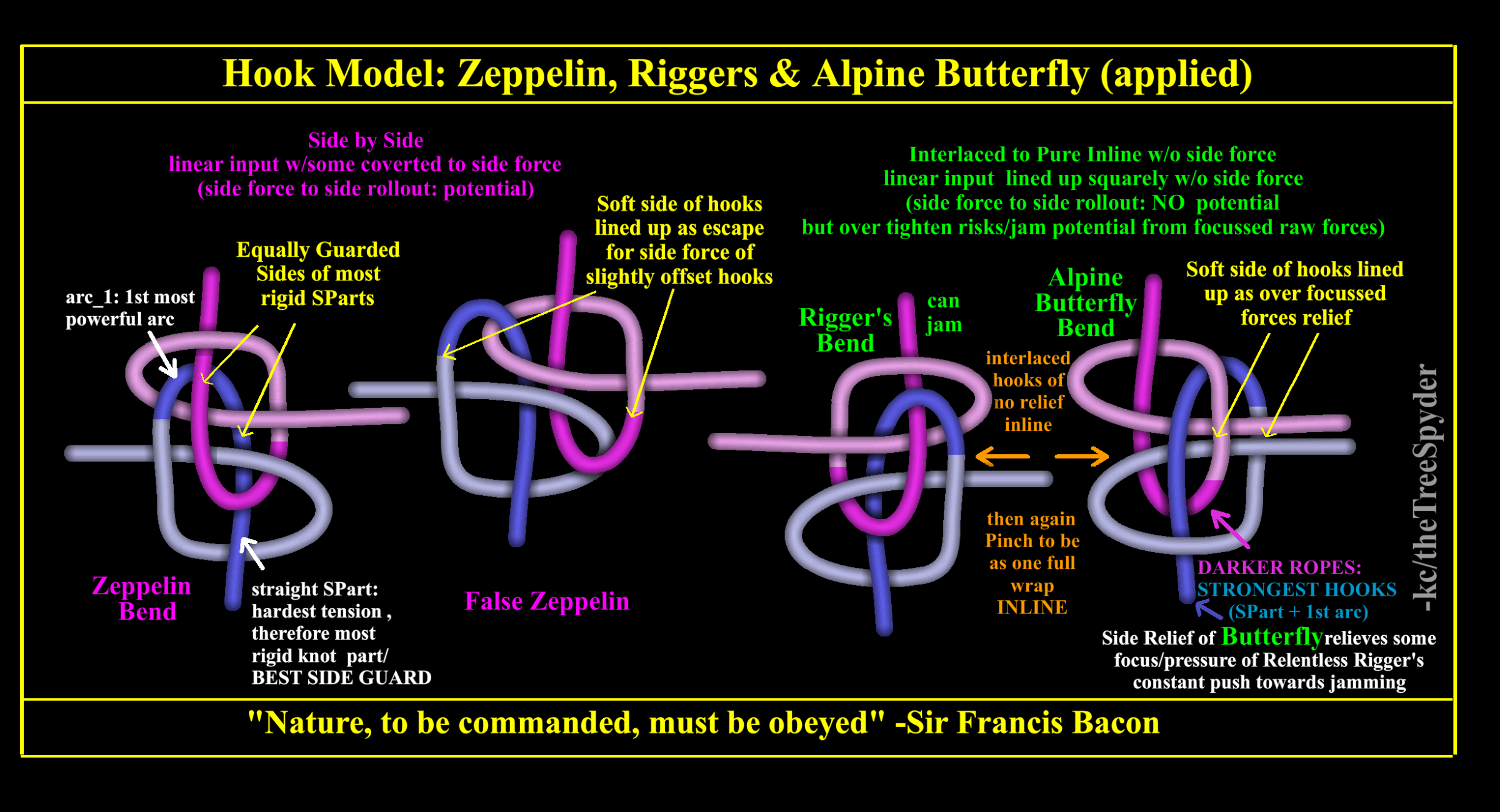 Hook-model-zeppelin-riggers-alpine-butterfly-applied.png