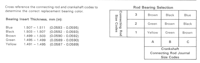 Rod%252520Bearing.gif