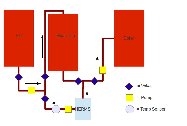 HERMS%20Setup.jpg