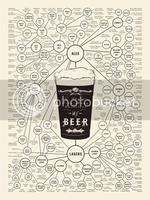 varieties-beer-poster.jpg