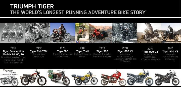 Triumph Tiger History