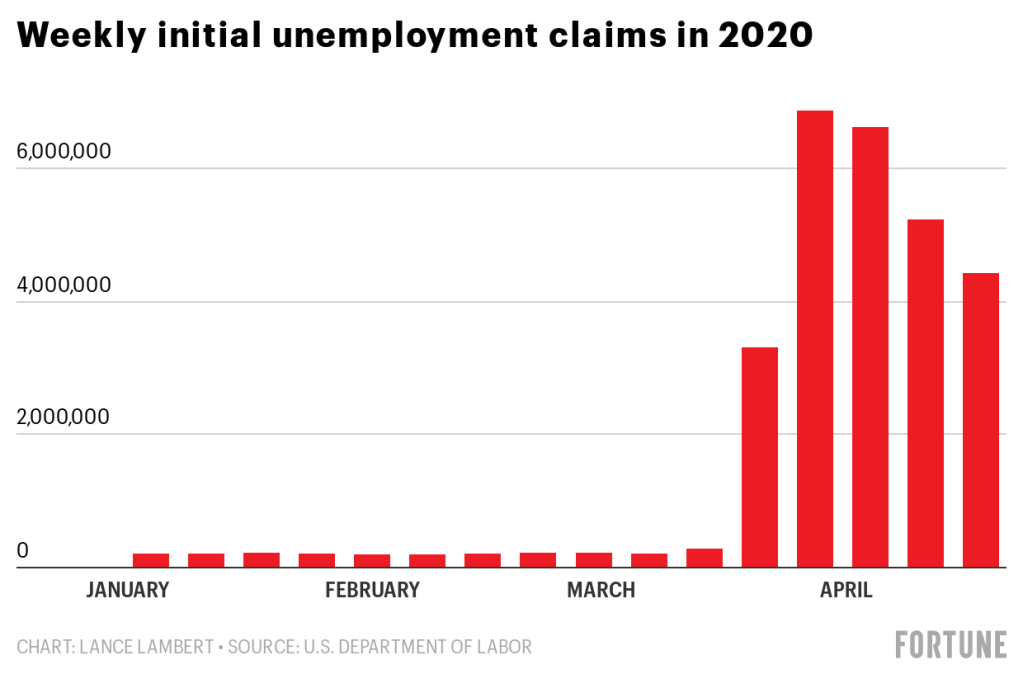 Xgjk1-weekly-initial-unemployment-claims-in-2020.png
