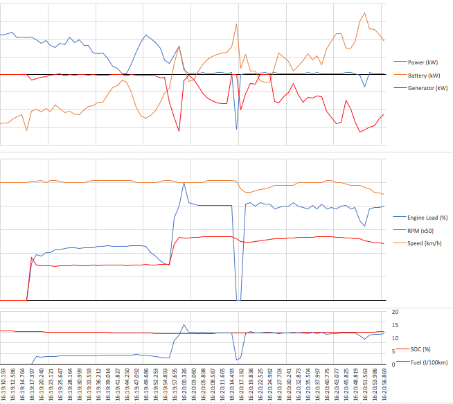 Startup%20phase_zpsnmtc7qza.png