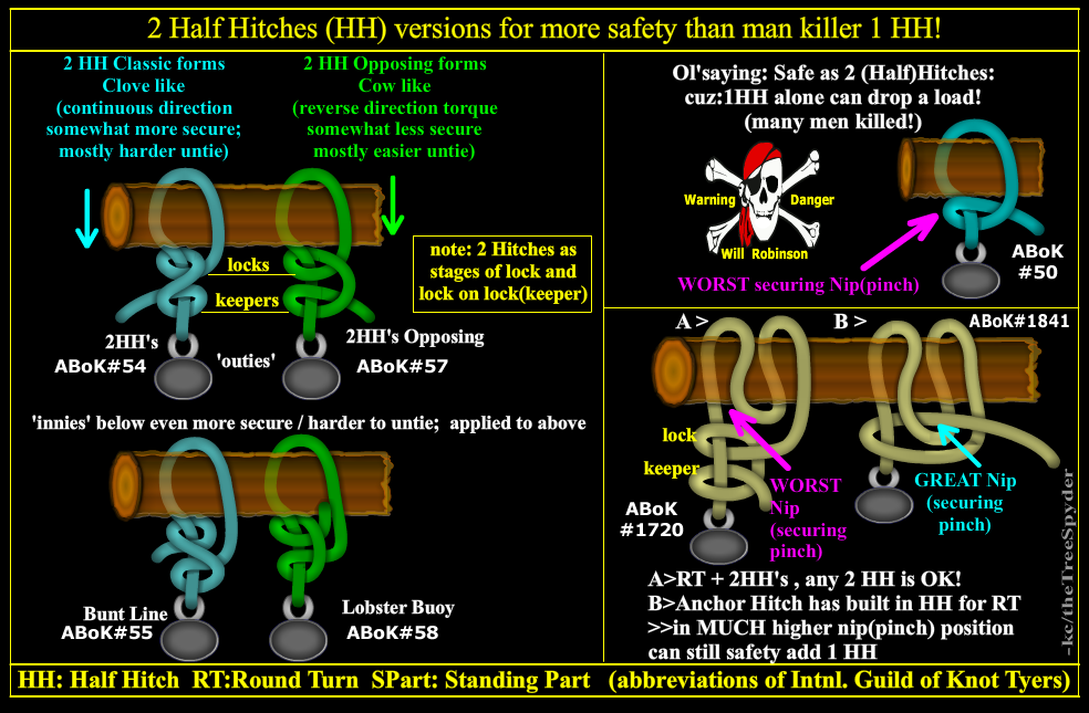 Wiki_2-half-hitches-security_2.png