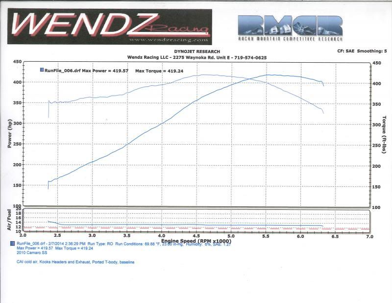 Dyno_zpsc7866e17.jpg