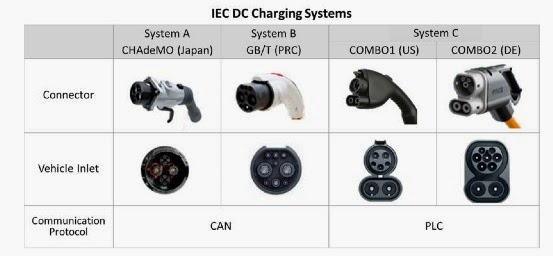 iec-fast-charging-all-stanards.jpg