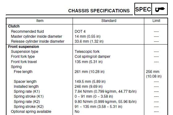 2005ForkSpringSpecs.jpg