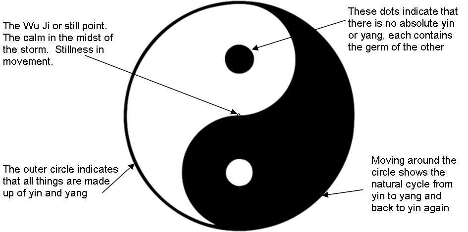 Yin-Yang-Diagram.jpg