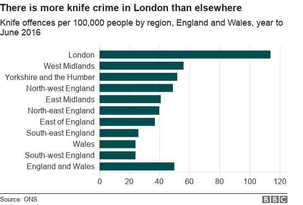 _99702183_chart-knife_regions-51336-nc.png