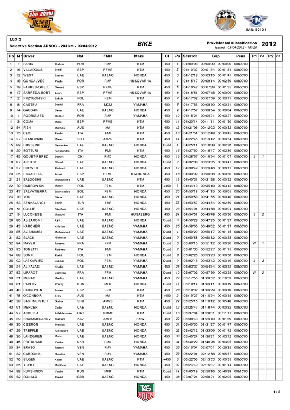 Leg2Results.png