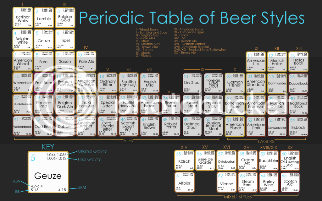 beertable.png