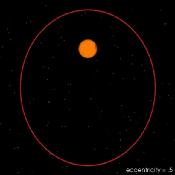 changes-in-earths-solar-orbit-and-axial-tilt-3.jpg