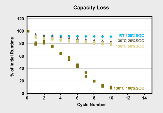 capacity-loss-web2.jpg