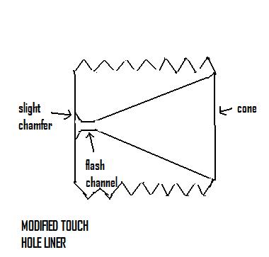 MODIFIED-TOUCHHOLE-LINER.jpg