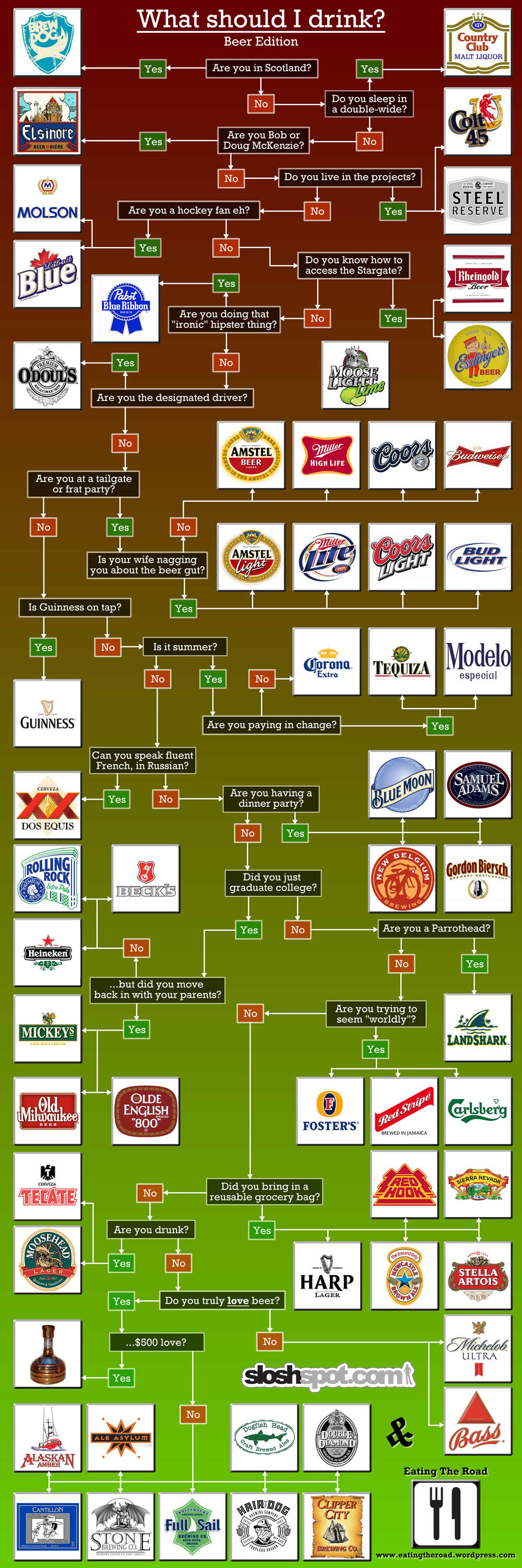what-should-i-drink-beer4.jpg