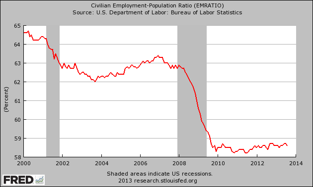 Employment-Population-Ratio-20131.png