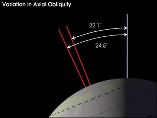 changes-in-earths-solar-orbit-and-axial-tilt-1.jpg