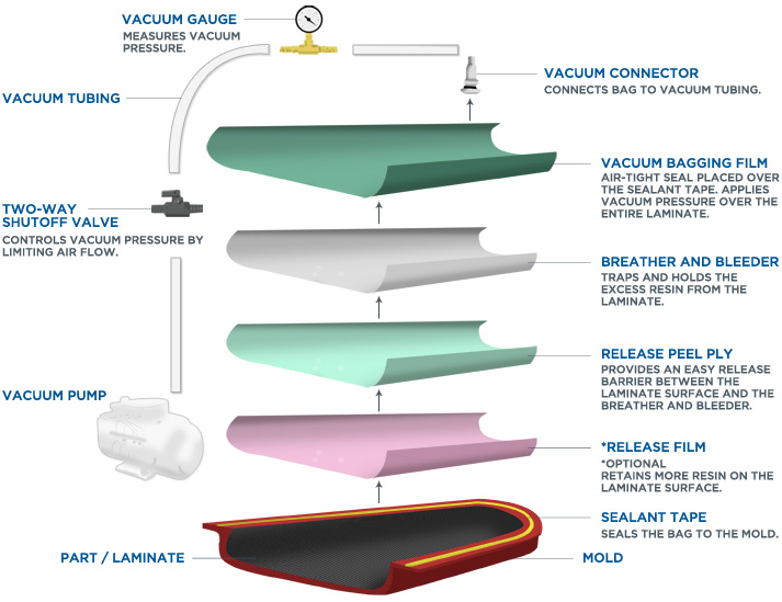 vacuumbagging_diagram_WEB.jpg